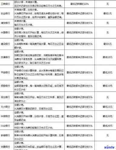 2021年建行信用卡逾期新政策：全面解读、还款方式及影响分析