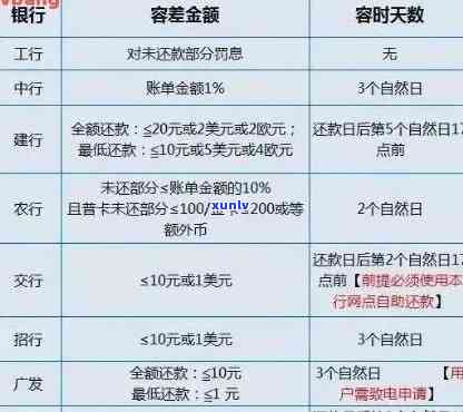 '信用卡逾期是不是漏税问题：探讨逾期对税收影响'