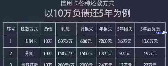 欠信用卡逾期了自救的办法：如何协商银行、减免利息及解决办法