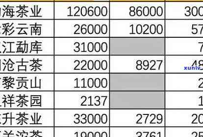 揭秘老班章普洱茶高价背后的原因与价格因素分析