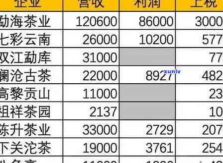 印象普洱茶价格查询：官网、表格、礼盒，多少钱一盒？