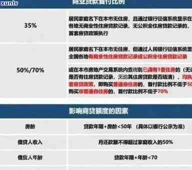 浦发信用卡逾期还款指南：应对信用瑕疵的有效策略