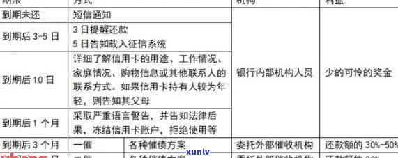 2021年浦发信用卡逾期新法规详解：如何避免逾期、处理流程及影响分析