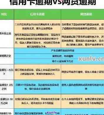 信用卡逾期能签证吗怎么办-信用卡逾期能签证吗怎么办理