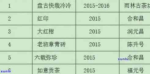 '043老班章2020价格表与 *** 珍藏版详解，了解它的价值与特点'