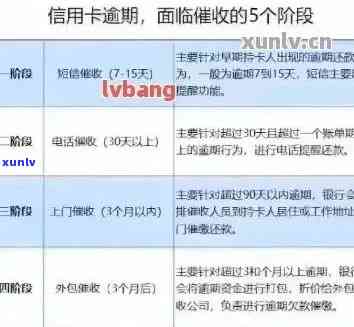 信用卡逾期后多长时间会被止付？逾期止付时间规定及相关处理 *** 全面解析