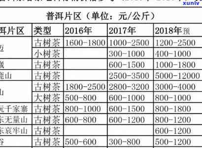 十三年的普洱茶饼价值与保存期限：能喝吗？价格表及市场行情。