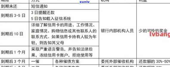 信用卡逾期还款期限：了解你的信用状况和应对策略