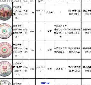 天赐普洱茶精品茶饼价格一览表，最新茶叶图片分享