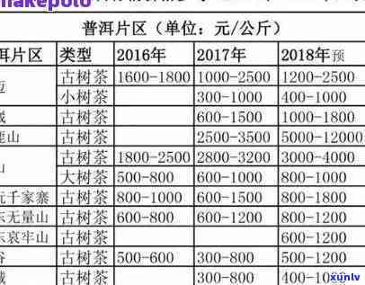 天赐普洱茶茶饼价格全解：品质、年份与市场行情一应俱全