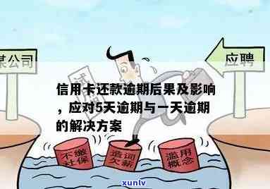 我的信用卡逾期了！我该怎么办？逾期还款后果、解决方案和建议