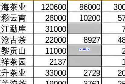 全面了解老班章拍卖价格：市场趋势、影响因素与投资策略