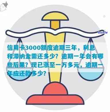 信用卡逾期3000元利息的解决 *** ：一个月内避免滞纳金和欠款计算