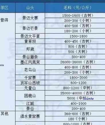 老班章2007年茶叶价格：熟茶、饼茶与当前市场行情解析