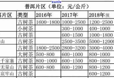 2017老班章茶价格：一饼多少钱，一斤多少？普洱生茶、老班章价格表