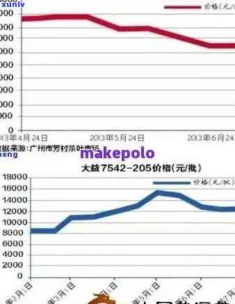 2014年生普洱茶价格走势分析：一斤多少钱？购买时应注意什么？