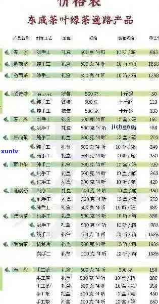 2014年生普洱茶价格走势分析：一斤多少钱？购买时应注意什么？