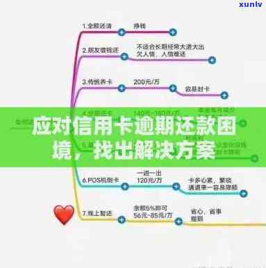 信用卡逾期还款困境解决策略：卡片恢复使用指南