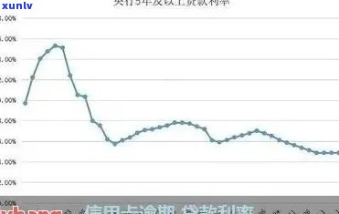 信用卡逾期利率：更高、计算 *** 及处理方式