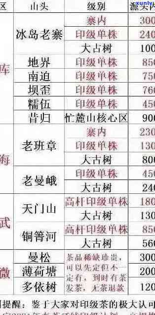 马来玉、冰种翡翠价格对比：哪个更值得购买？