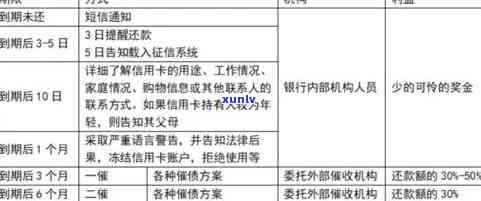 信用卡逾期几天还款？了解逾期后果、补救措及如何避免逾期