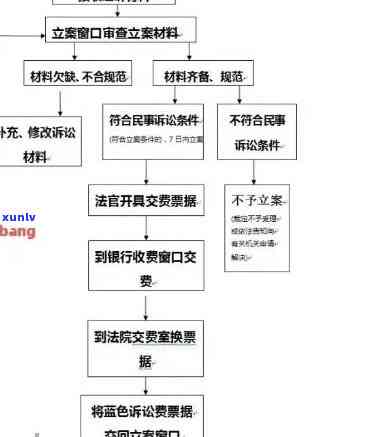 信用卡逾期法律诉讼全流程解析：从法院开庭到判决的详细步骤