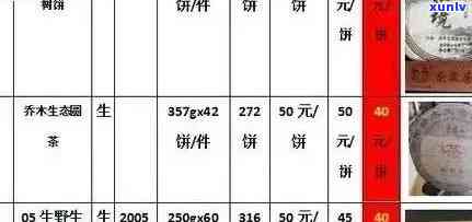 2020勐海天茶厂价目表大全，勐海天茶厂茶叶价格一览