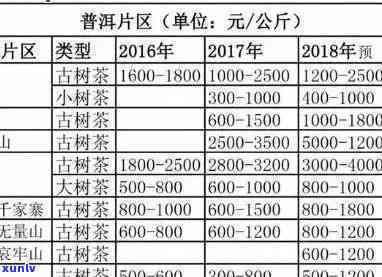 2020勐海天茶厂价目表大全，勐海天茶厂茶叶价格一览