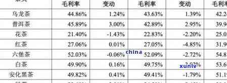 老班章新茶价格：2021年口感与市场分析