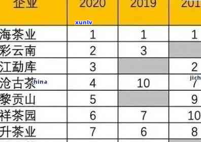 老班章新茶价格：2021年口感与市场分析