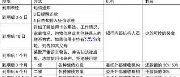 信用卡逾期的应对策略和常见部门解析