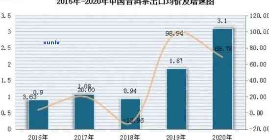 2020年老班章茶价格解析：品质、产地与购买渠道全面了解