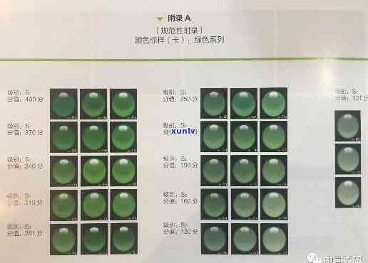 关于马萨料翡翠的综合信息：颜色、产地、鉴别 *** 与购买建议