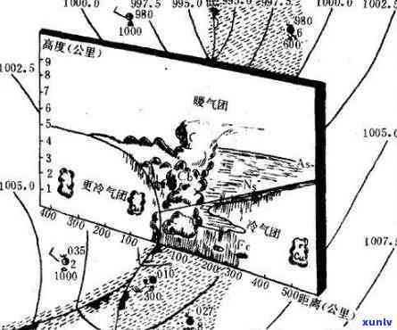 马萨场口特征解析：全面了解这一地形现象的成因、类型和应用