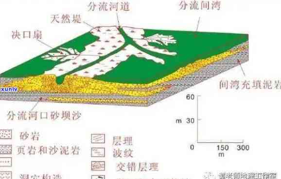 马萨场口特征解析：全面了解这一地形现象的成因、类型和应用