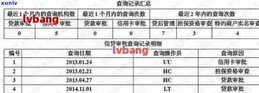 信用卡逾期显示在哪里查询：完整记录及查询 *** 