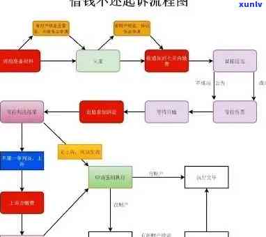 逾期信用卡债务处理：律师协助上诉流程详解