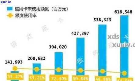 全国信用卡逾期人数2024年爆增：统计数据揭示惊人数字