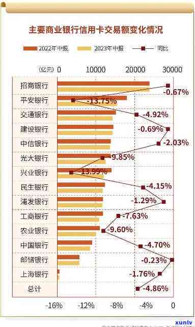 全国信用卡逾期人数2024年爆增：统计数据揭示惊人数字