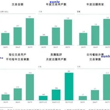 全国信用卡逾期人数2024年爆增：统计数据揭示惊人数字