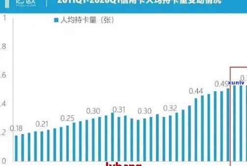 全国信用卡逾期人数统计数据汇总2020-XXXX年及总金额