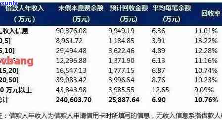 全国信用卡逾期人数统计数据汇总2020-XXXX年及总金额