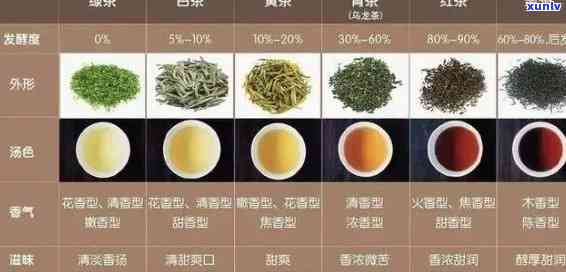 裕泰茉莉花茶品质与口感分析：值得一试的茶类之选