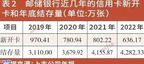 今年有多少信用卡逾期人员？2021年信用卡逾期现状如何？