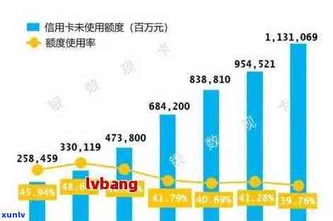 今年有多少信用卡逾期人员？2021年信用卡逾期现状如何？