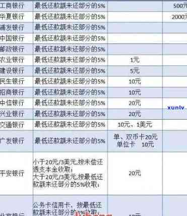 信用卡取消逾期费会退吗：处理流程与影响分析