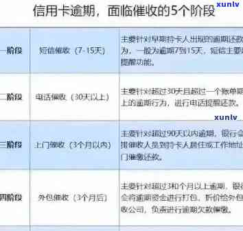 全方位指南：了解信用卡逾期状况，采取正确措消除逾期记录