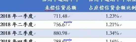 信用卡逾期10000元：解决 *** 、影响与个人信用修复全解析