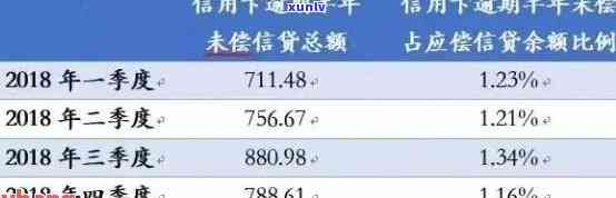 信用卡逾期1万多点