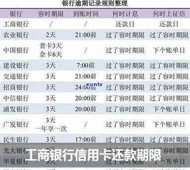 工行信用卡逾期还款全攻略：常见问题解答、逾期处理 *** 与预防措